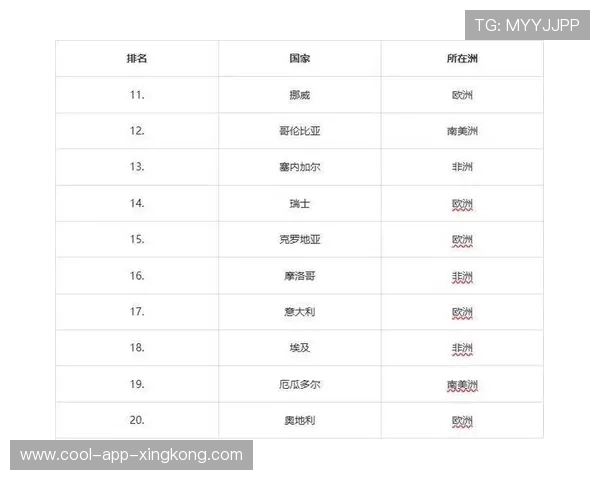 预测：2026年世界杯最佳阵中会有几个00后？，2026世界杯席位