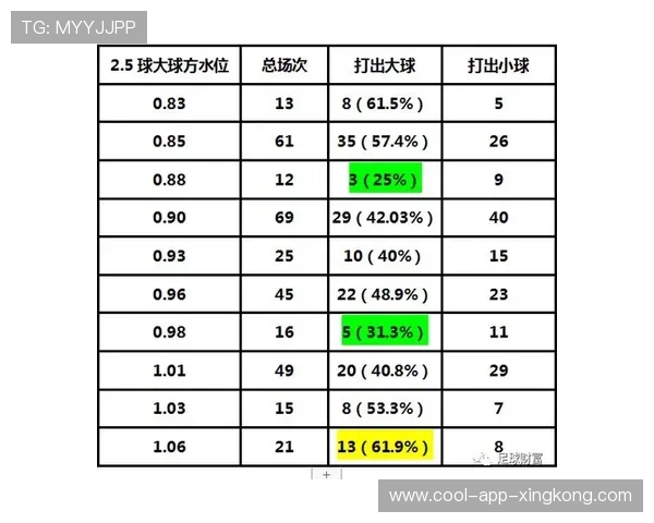排位赛初盘与终盘水位波动的底层风控逻辑：独赢低水位在特定天气下的诱盘陷阱